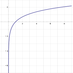 Log Curve copy